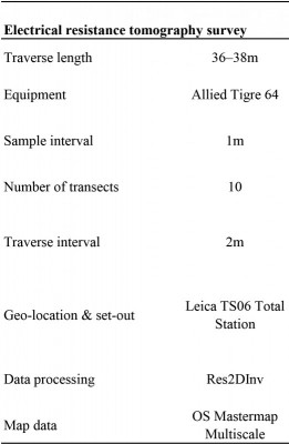 Table 1. The ERT array and specification.